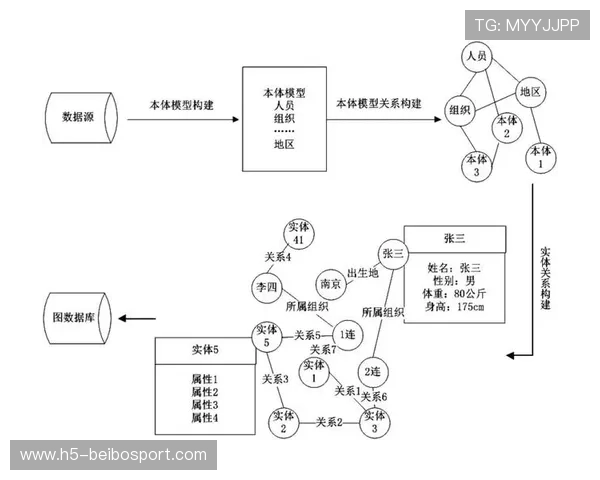 基于战绩数据的全面分析与预测模型构建方法研究