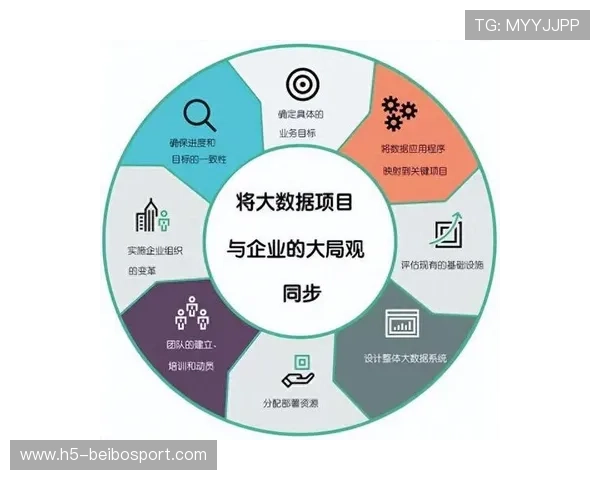 大数据分析在现代社会决策中的应用与趋势研究