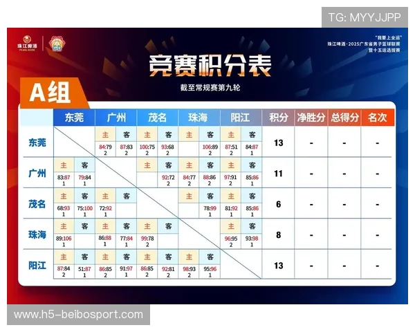 广东超级联赛积分排名走势分析与争冠格局全景解读最新深度观察报告